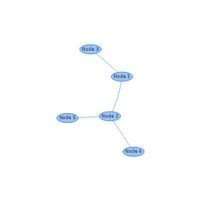 Setting the Random Seed