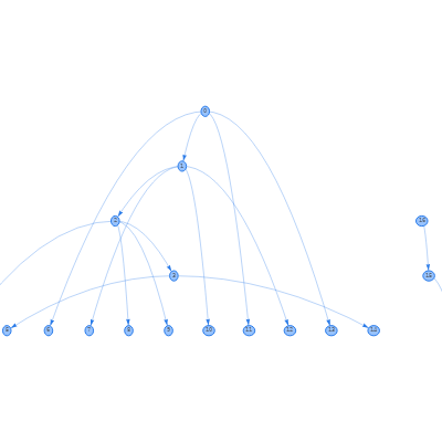 Hierarchical Layout Difference
