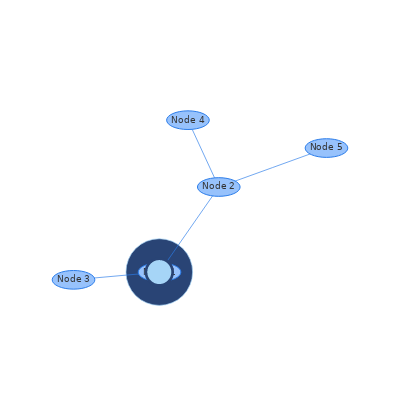 Rendering Events