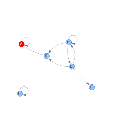 DOT language playground