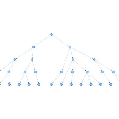 Dynamic Hierarchical Layout Changes