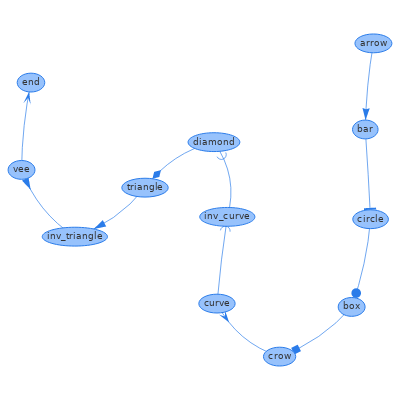 Arrow Types