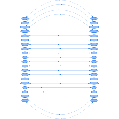 Arrow Alignment