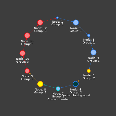 Overriding Group Styles