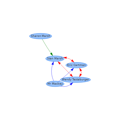 Dynamic filtering