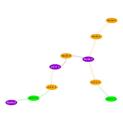 Clustering