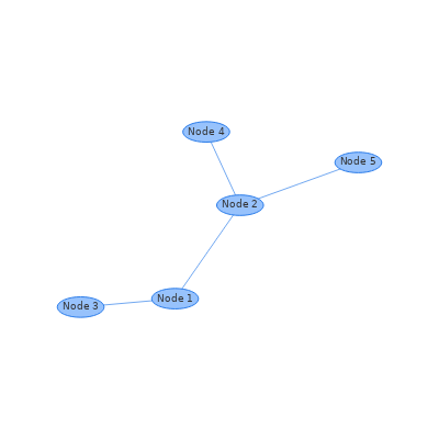Dynamic Data