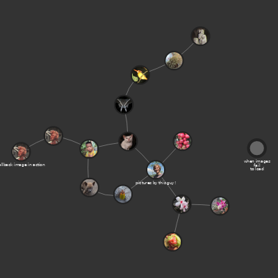 Circular Images