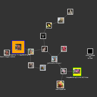 Images with Borders and Image Padding