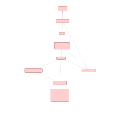 Disassembler