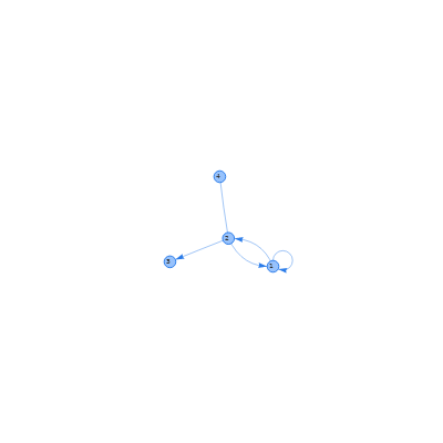DOT Language