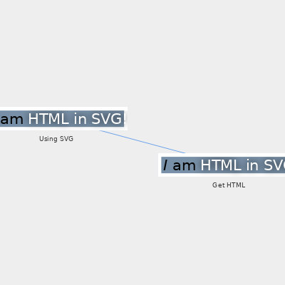 HTML in Nodes