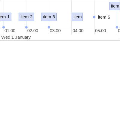 Data serialization
