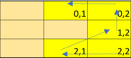first word indexes