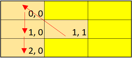 second word indexes